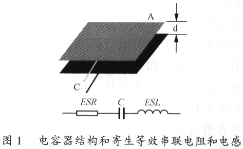 開(kāi)關(guān)電源PCB設(shè)計(jì)要點(diǎn)分析
