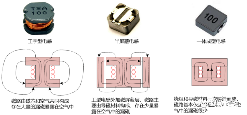 DC/DC開(kāi)關(guān)電源電感下方到底是否鋪銅?